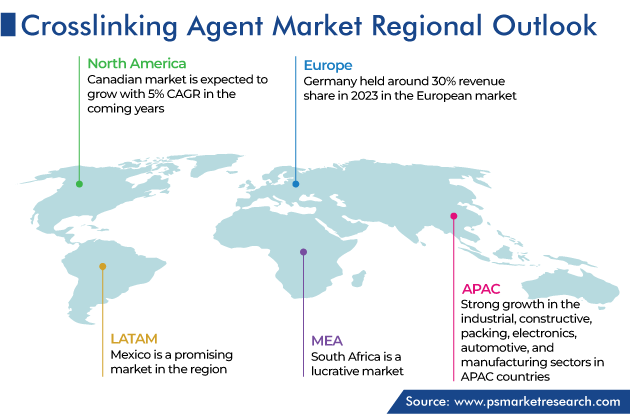 Crosslinking Agent Market Regional Outlook