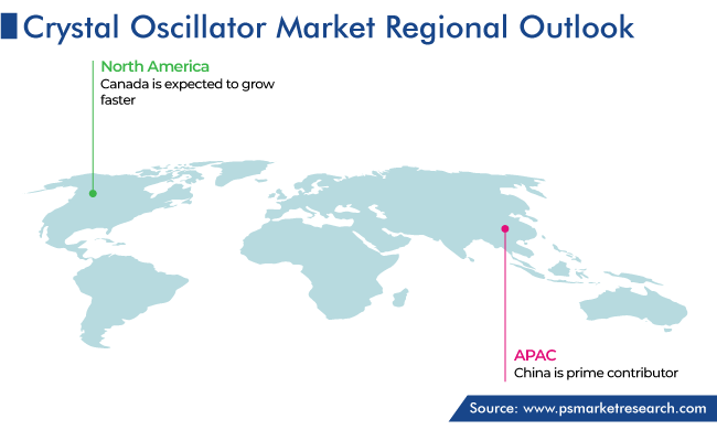 Crystal Oscillator Market Regional Outlook