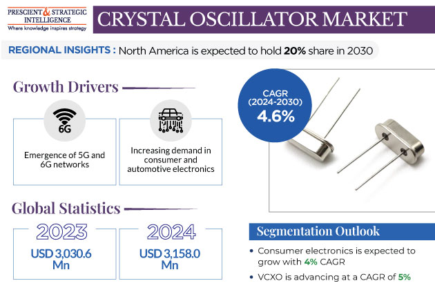 Crystal Oscillator Market Insights