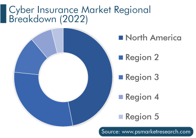Cyber Insurance Market Regional Breakdown