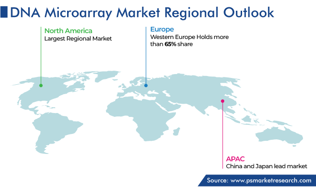 DNA Microarray Market Geographical Analysis