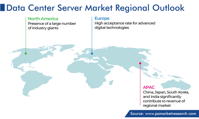 Data Center Server Market Regional Outlook