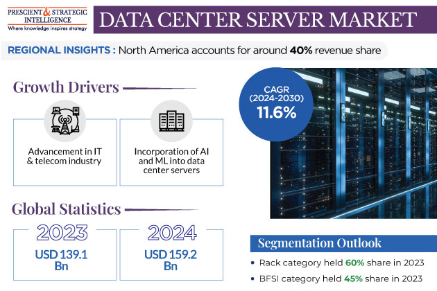 Data Center Server Market Growth Insights