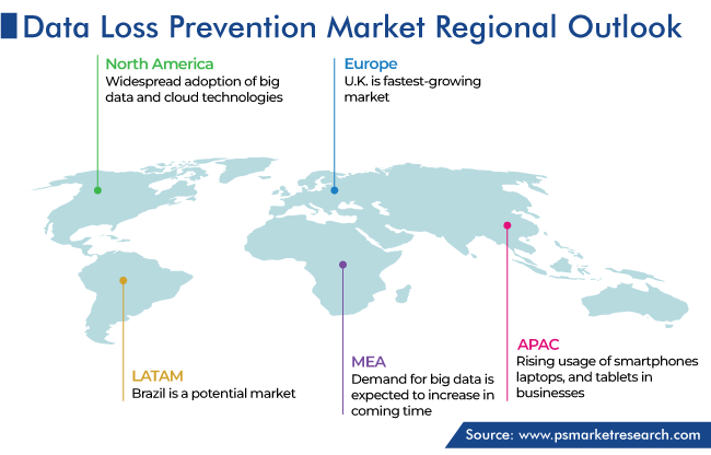 Data Loss Prevention Market Geographical Analysis