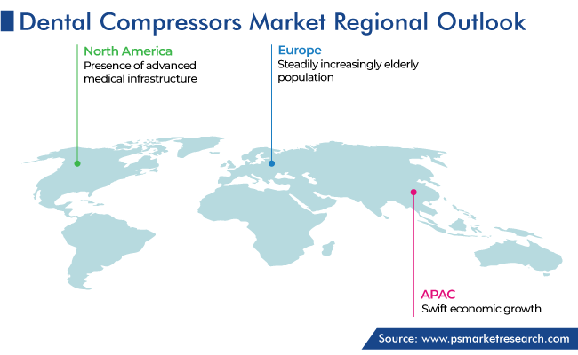 Dental Compressors Market Geographical Analysis