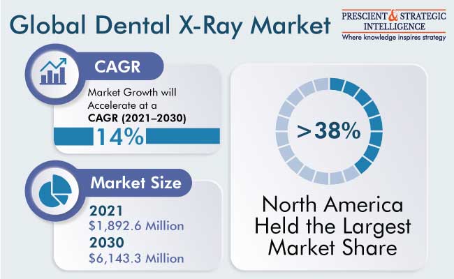 Dental X-Ray Market Growth Insights