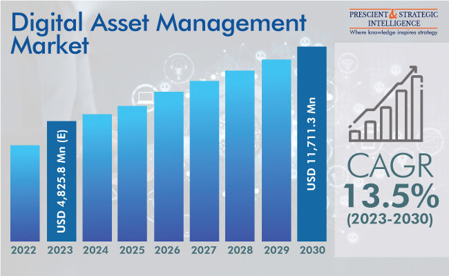 Allen Solly's Digital Marketing Strategies : A Brief Study