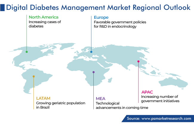 Digital Diabetes Management Market Geographical Analysis