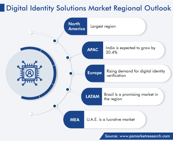 Digital Identity Solutions Market, by Regional Growth