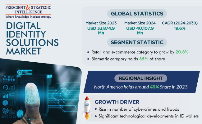 Digital Identity Solutions Market Outlook