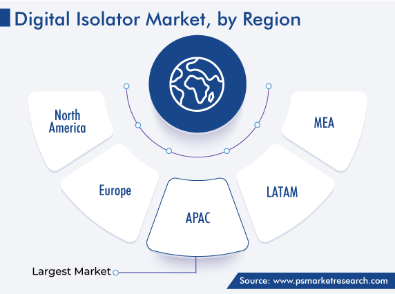 Digital Isolator Market Regional Outlook