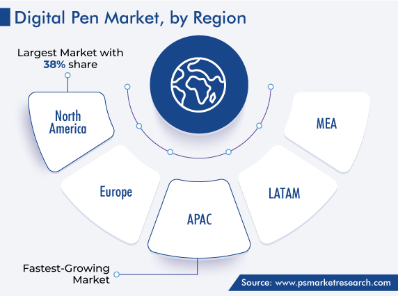 Global Digital Pen Market, by Region Growth