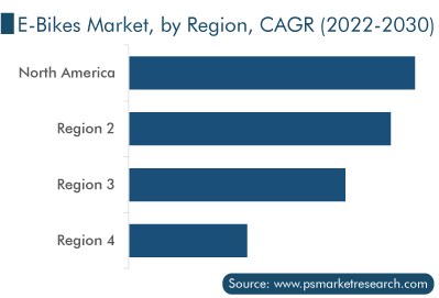 Electric Bike Market, by Region