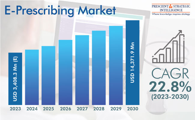 E-Prescribing Market Analysis