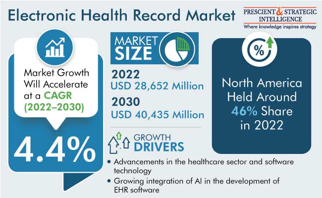 EHR Market Insights