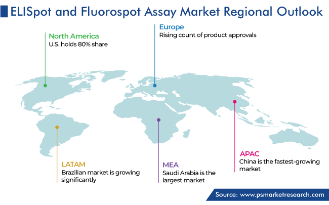ELISpot and FluoroSpot Assay Market Geographical Analysis