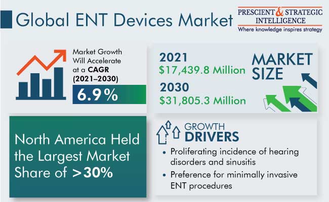 ENT Devices Market Insights