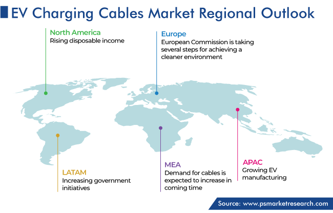 EV Charging Cables Market Regional Outlook