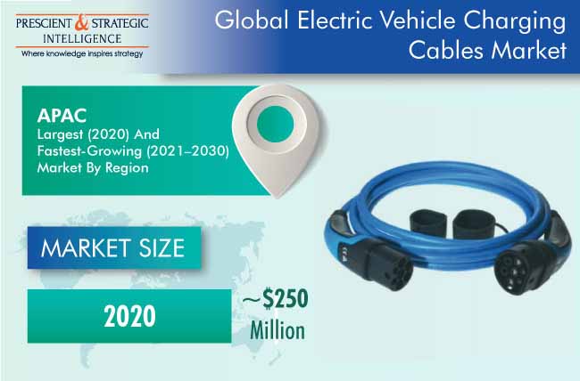EV Charging Cables Market