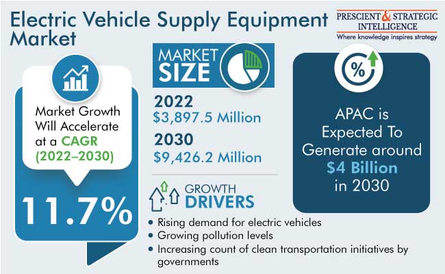 EVSE Market Report