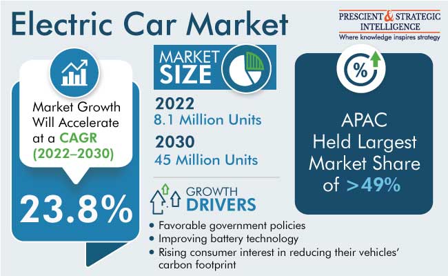 EV Sales Forecasts