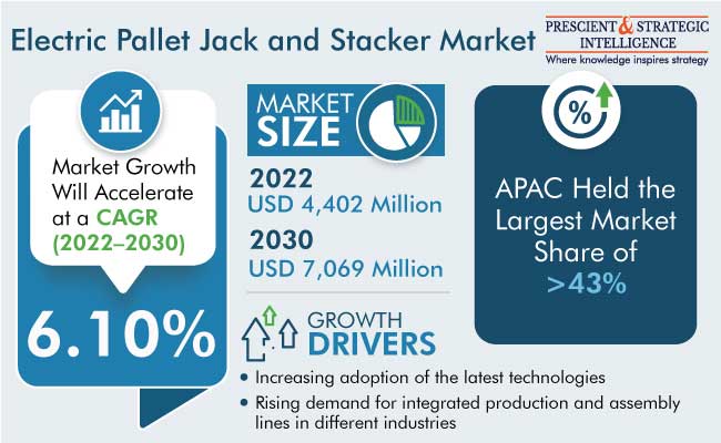 Electric Pallet Jack and Stacker Market Insights