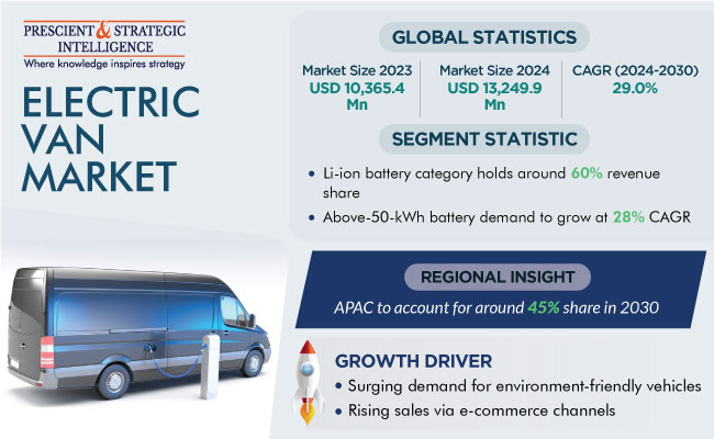 Electric Van Market Insights