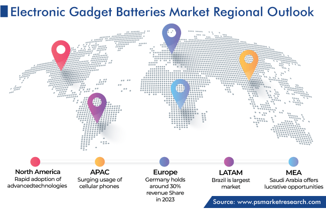 Electronic Gadget Batteries Market Regional Outlook