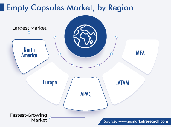 Empty Capsules Market, by Regional Analysis
