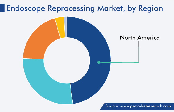Endoscope Reprocessing Market Regional Analysis