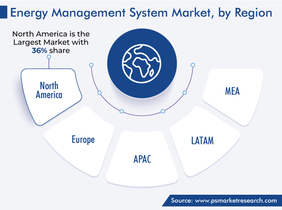 Energy Management System Market, by Region Growth