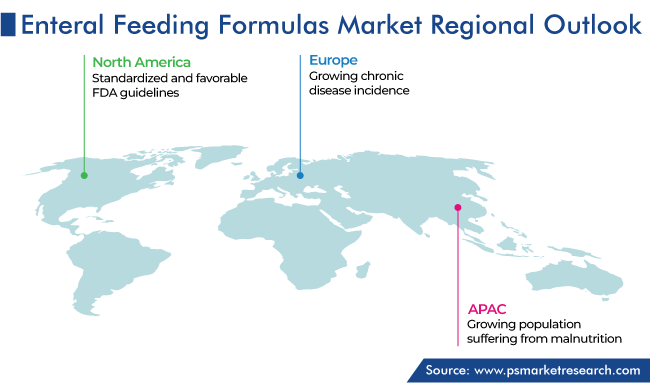 Enteral Feeding Formulas Market Geographical Analysis