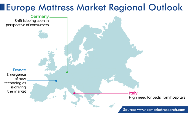 Europe Mattress Market Analysis by Country