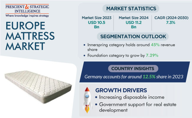 European Mattress Industry Outlook Report