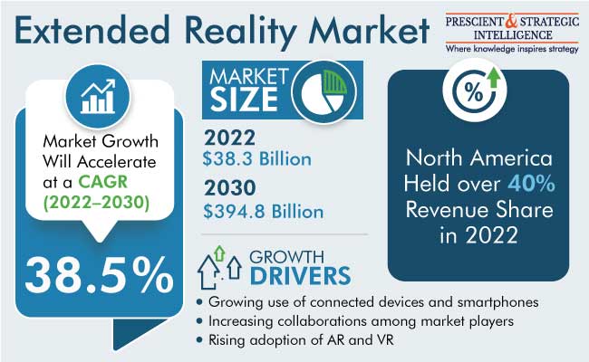 Extended Reality Market Revenue Forecast