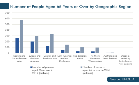 External Defibrillator Market – Aging Population Impact