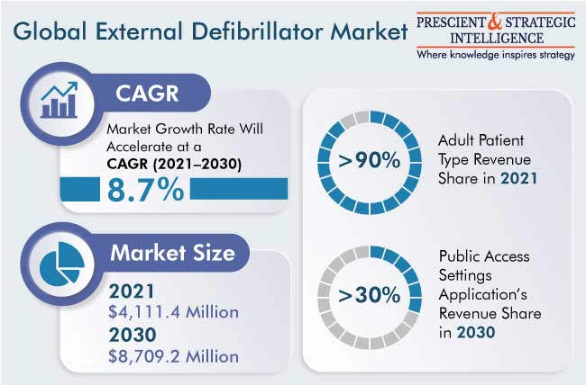External Defibrillator Market Outlook