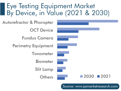 Does autorefractor detect astigmatism? – Latam Optical