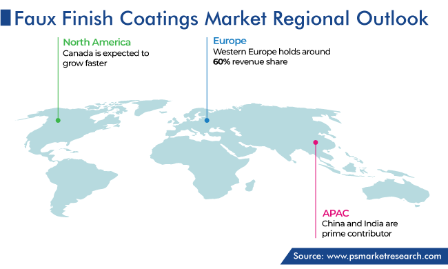 Faux Finish Coatings Market Regional Outlook