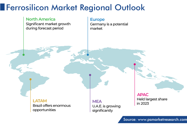 Ferrosilicon Market Geographical Analysis