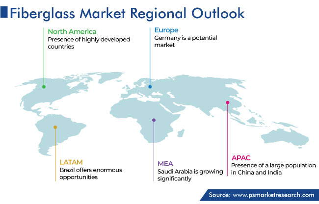 Fiberglass Market Regional Outlook