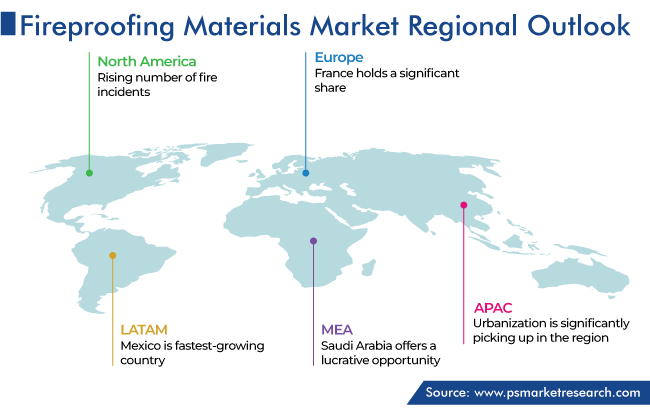 Fireproofing Materials Market Geographical Analysis