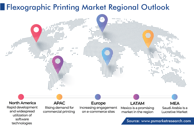 Flexographic Printing Market Geographical Analysis