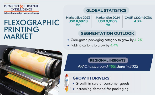 Flexographic Printing Market Insights Report