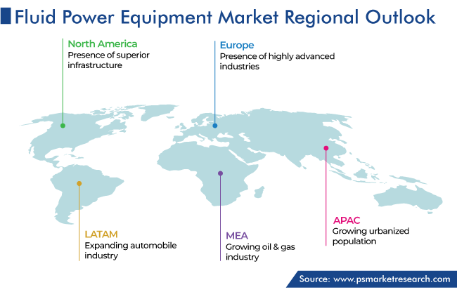 Fluid Power Equipment Market Geographical Analysis