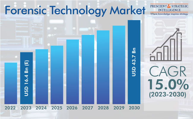 Forensic Technologies Market Insights