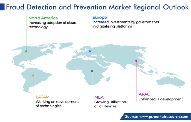 Fraud Detection and Prevention Market Geographical Analysis