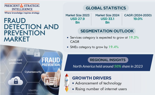 Fraud Detection and Prevention Market Report