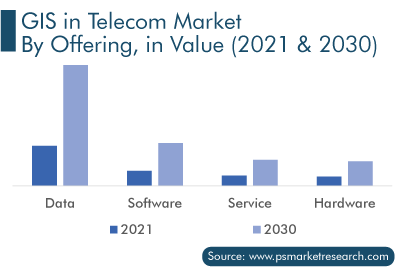 GIS in Telecom Market Segments