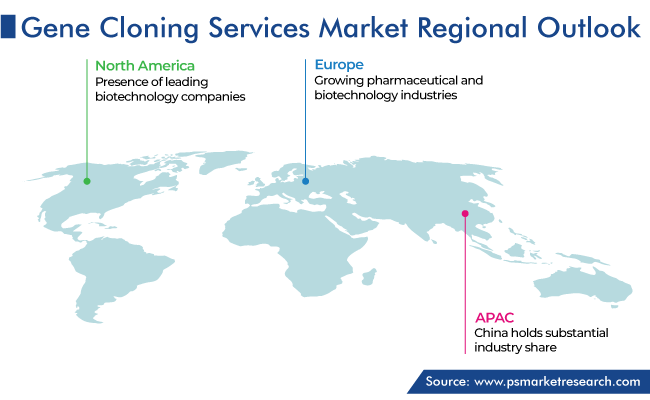 Gene Cloning Services Market Geographical Analysis